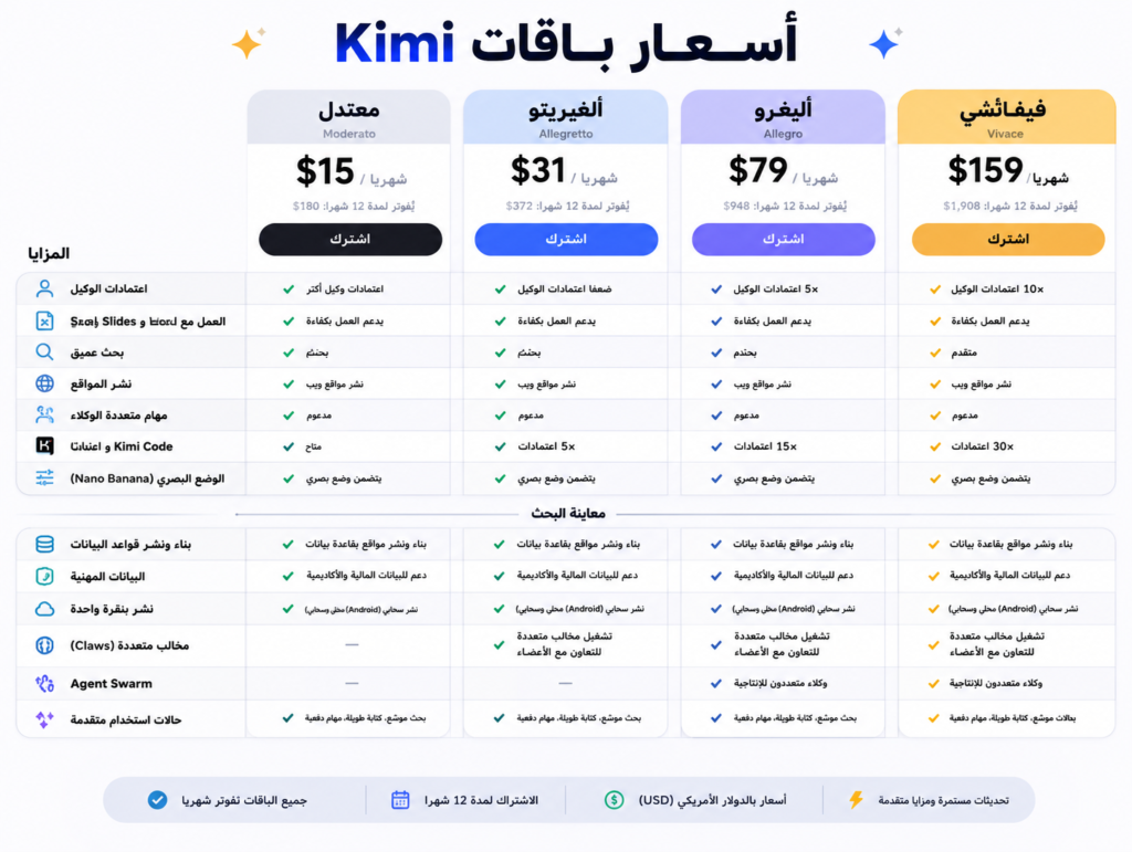 أسعار وخطط Kimi AI